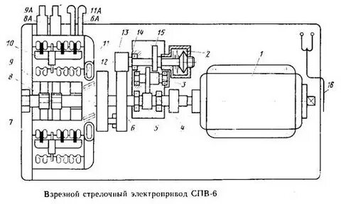 Режимы работы стрелочного электропривода