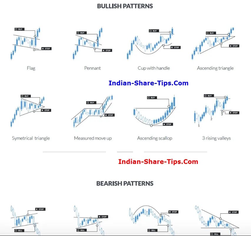 Share sheet
