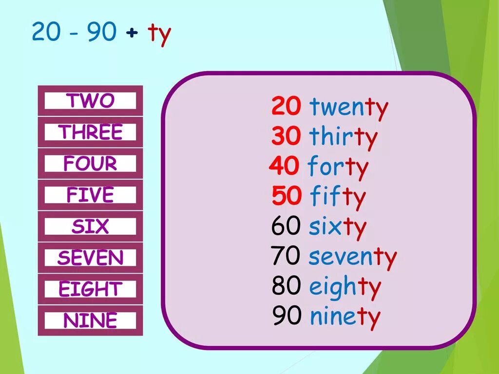 Как будет двадцать на английском. Twenty Thirty Forty Fifty Sixty Seventy Eighty Ninety. Цифры 20 30 40 50 на английском. Numbers 20 30 40 50 60 70 80 90 100. Числа 10 20 30 40 50 60 70 80 90 100 на английском языке.