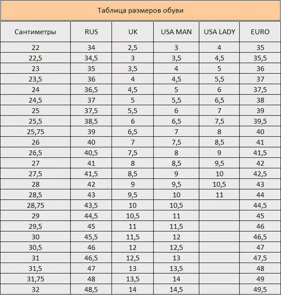 13 размер это сколько. Таблица размеров обуви uk на русский размер женский. Таблица размеров обуви uk eu. Uk 5 размер обуви на русский. Uk us Размеры обуви.