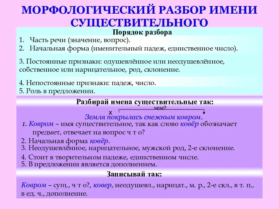 Течение число род