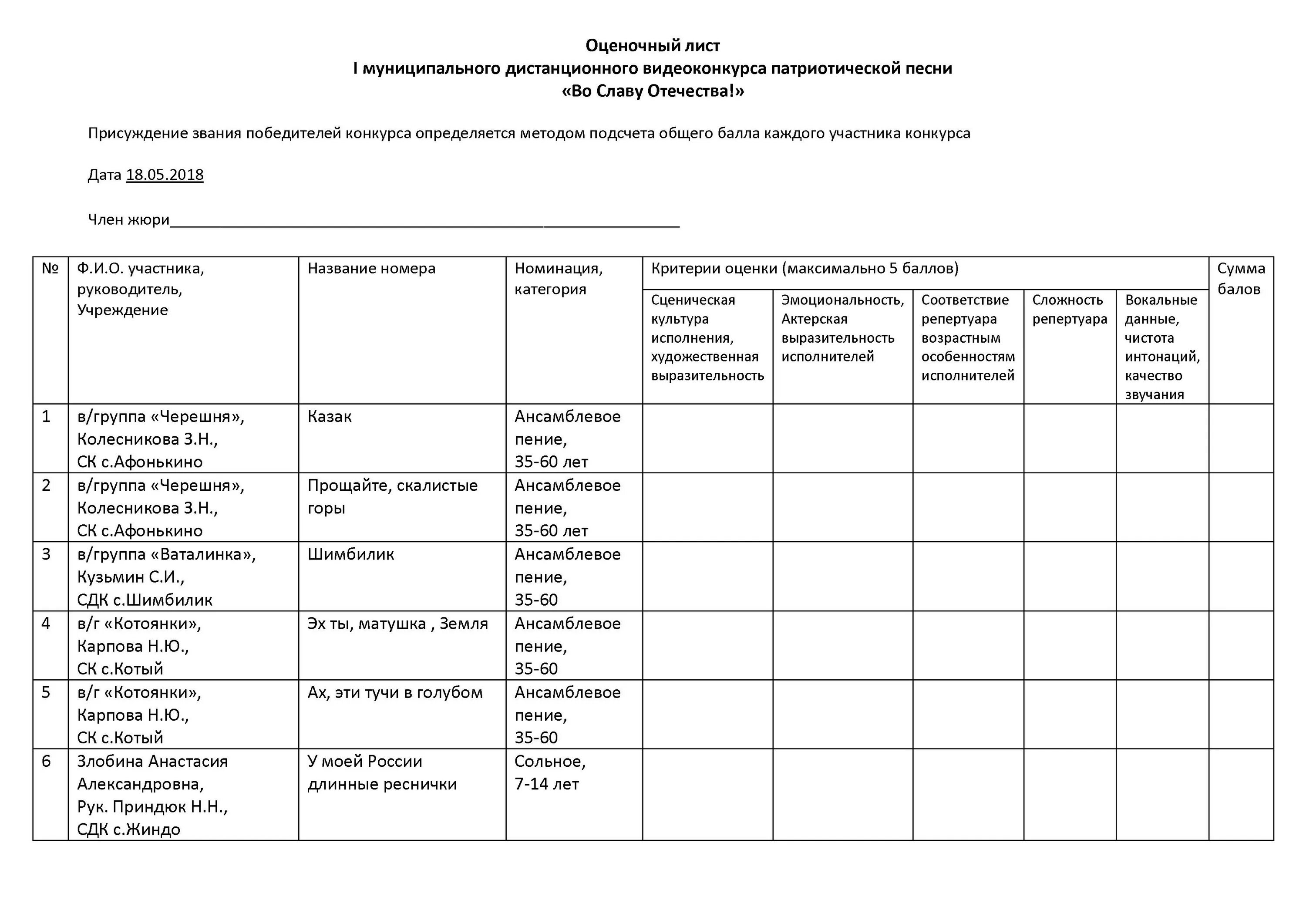 Оценочный лист для жюри для соревнований. Лист оценивания конкурса для жюри. Образец оценочного листа для конкурса. Оценочный лист конкурса