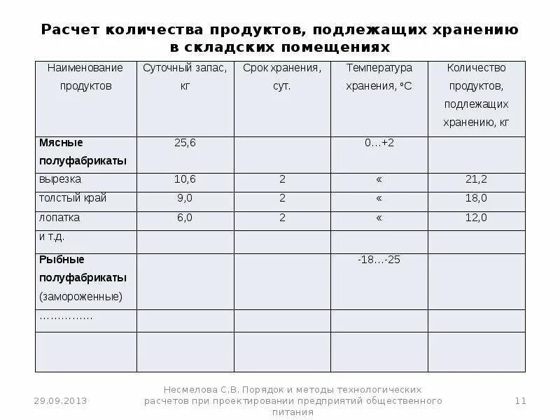 Наименьшее расстояние от мусоросборника до производственных