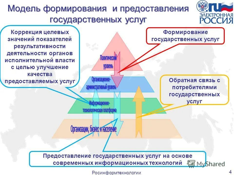 показатели количества и качества работы. значения показателей качества государственных услуг. показатели характеризующие качество и объем государственных услуг. значения показателей качества государственных услуг. показатели качества госуслуг.