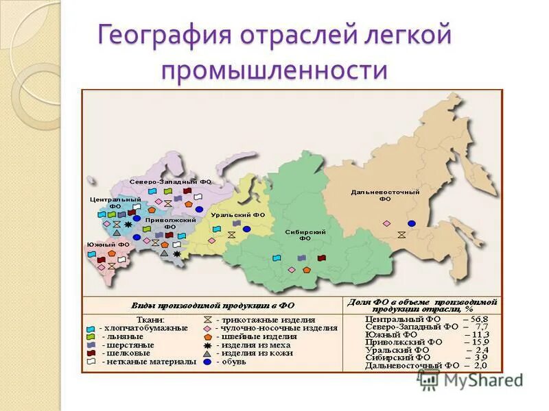 Легкая отрасль центры