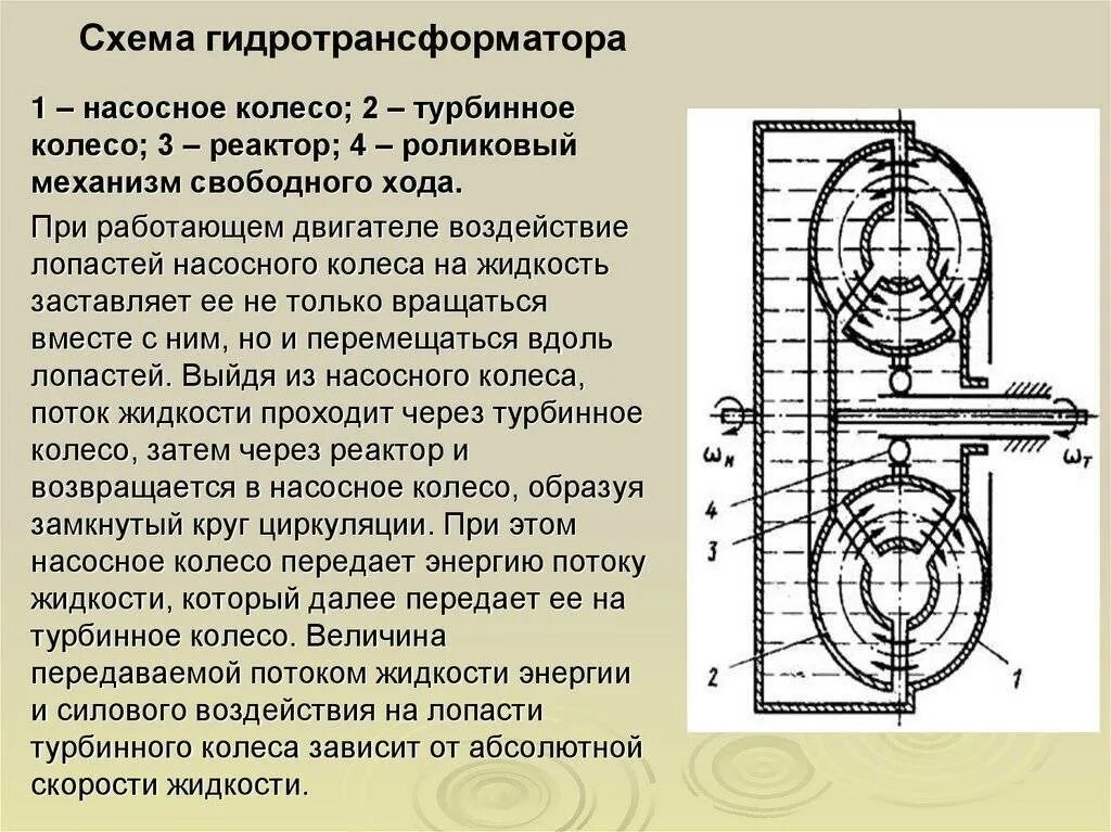 Гидромуфта принцип. Турбинное колесо гидротрансформатора. Кинематическая схема гидротрансформатора. Турбинное колесо гидротрансформатора схема. Схема работы гидротрансформатора АКПП.