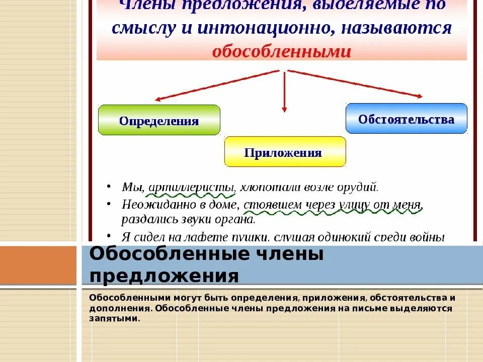 Обособленное определение на какие вопросы. Обособленные обстоятельства приложения и дополнения. Обособленные определения обстоятельства дополнения. Обособленные определения приложения и обстоятельства.