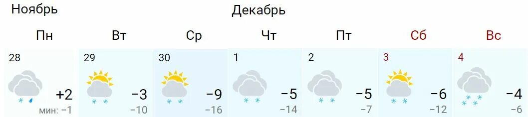 Погода в воронеже на месяц март 2024. Климат в Воронеже зимой. Погода в Воронеже. Воронеж температура зимой. Зима в Воронеже температура.