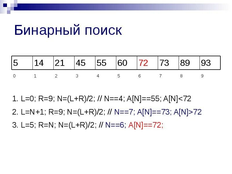 Бинарный поиск в массиве алгоритм. Бинарный поиск. Двоичный поиск. Как работает бинарный поиск. Виды бинарного поиска.