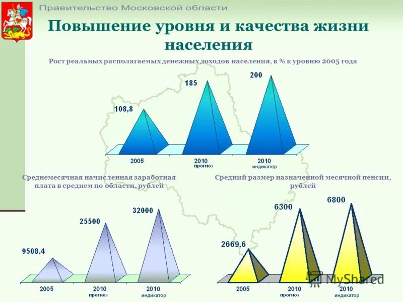 Благоприятные условия для жизни населения россии. Уровень и качество жизни населения Московской области. Рост уровня жизни. Повышение уровня жизни населения. Повышение уровня жизни населения 1820 - 2020.