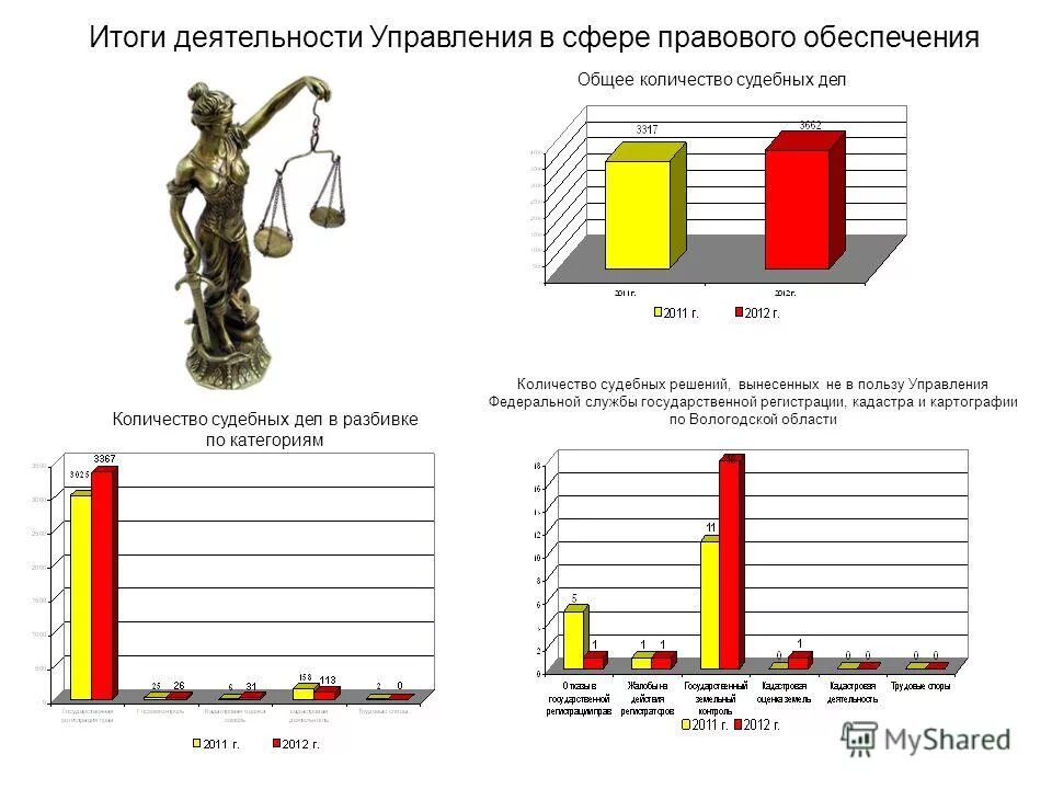 Результат работы управляющего. Руководителььпроекта это. Что является объектом управления. Аспекты деятельности фирмы. Этапы цикла менеджмента.