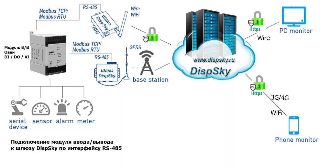 Панель индикации с rs 485. Панель оператора овен ип320. Индикатор цифровой rs485. Овен modbus. Овен modbus.