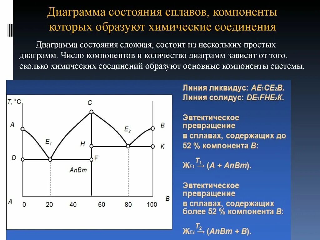 Устойчивое химическое соединение. Диаграммы состояния сплавов материаловедение. Химический состав сплавов диаграмма состояния. Пустые диаграммы состояния сплавов. Диаграмма состояния первого типа материаловедение.