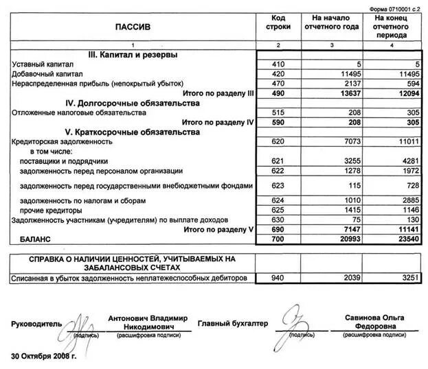 Долговой баланс. Задолженность по выплате дивидендов. Задолженность учредителям по выплате доходов. Задолженность по выплате дивидендов в балансе. Задолженность участникам (учредителям) по выплате доходов.