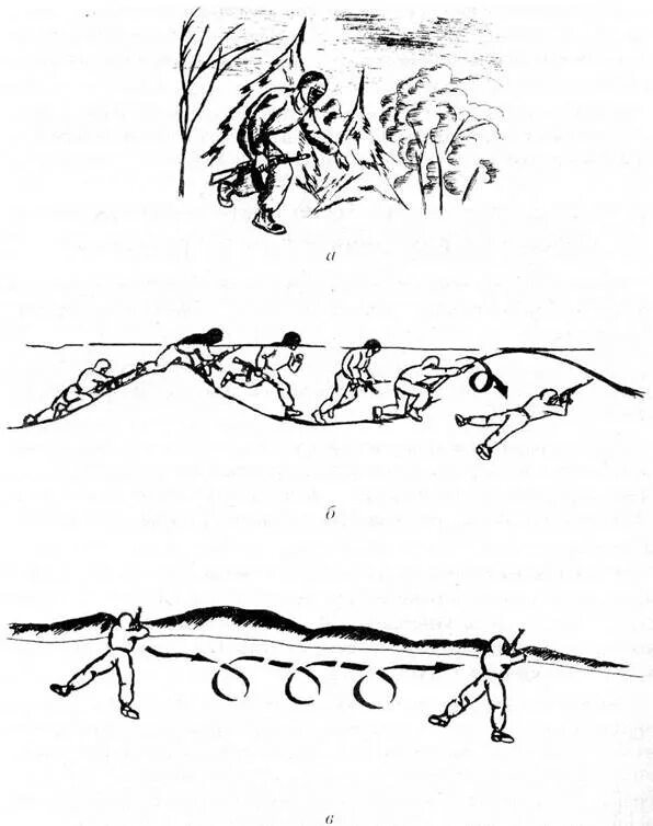 Тактика ведения боя в лесу. Тактическая подготовка передвижение на поле боя. Тактика ведения боя в поле. Оборонительная позиция.