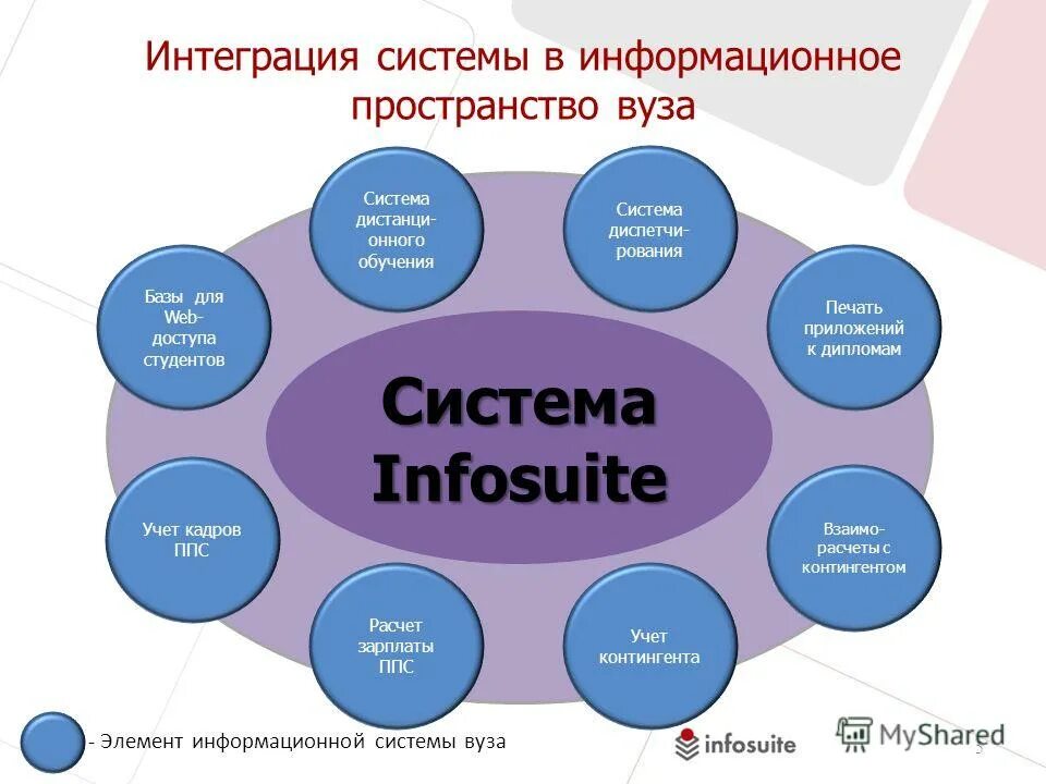 Цифровые технологии в управлении. Интеграция пространства. Глобализация. Интеграционные процессы на постсоветском пространстве кратко. Информационная система университета.