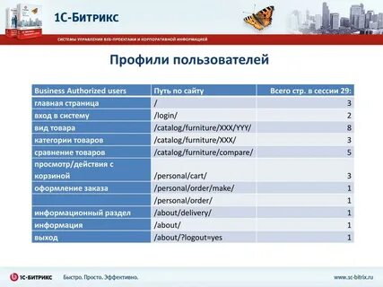Система профиль пользователя