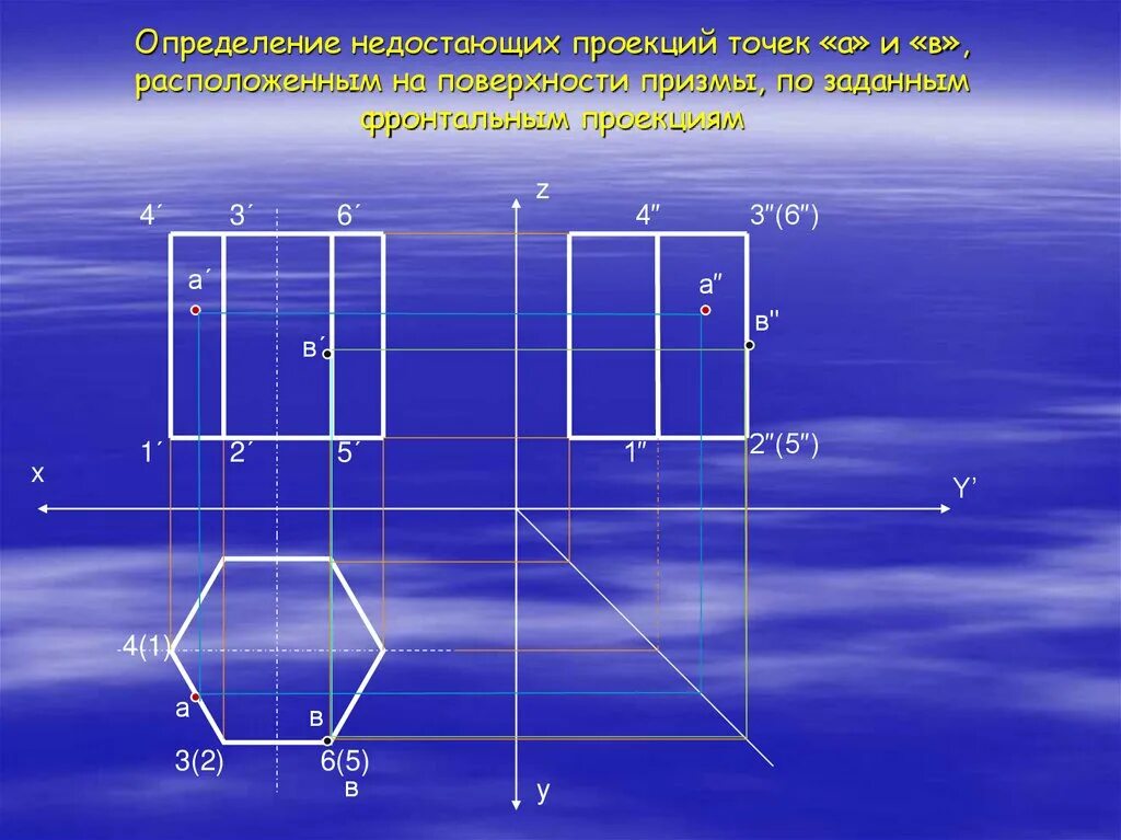 Проецирование точки на три плоскости проекций. Комплексный чертеж фронтальная проекция. Проекция точек на чертеже. Проецирование точек на три плоскости проекций Инженерная Графика. Определение точек на поверхности