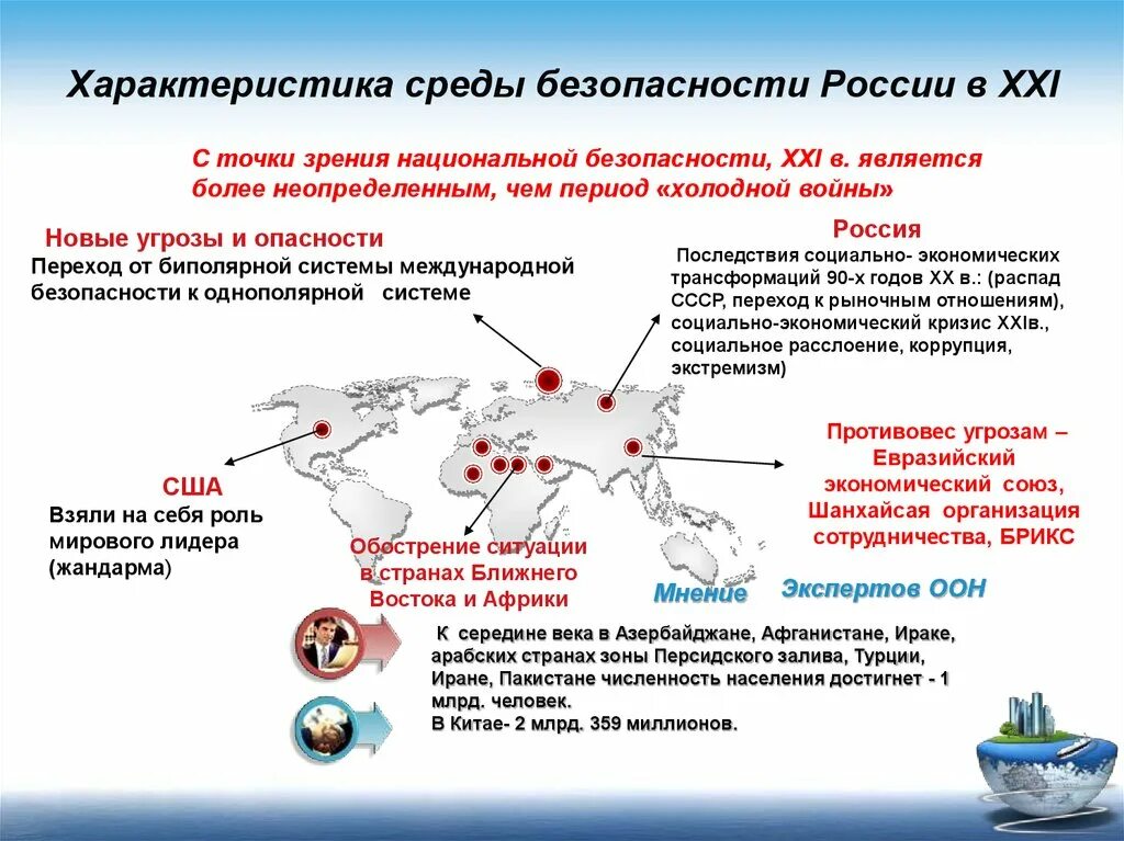 Угроза мировой безопасности. Угрозы международной безопасности. Угрозы национальной безопасности. Характеристики безопасной среды.