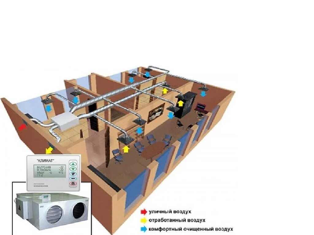 Кондиционирование воздуха расчет. Приточно-вытяжная система "климат-050". Канальная и бесканальная вентиляция. Приточно вытяжная система вентиляции схема. Форкамера приточной вентиляции.