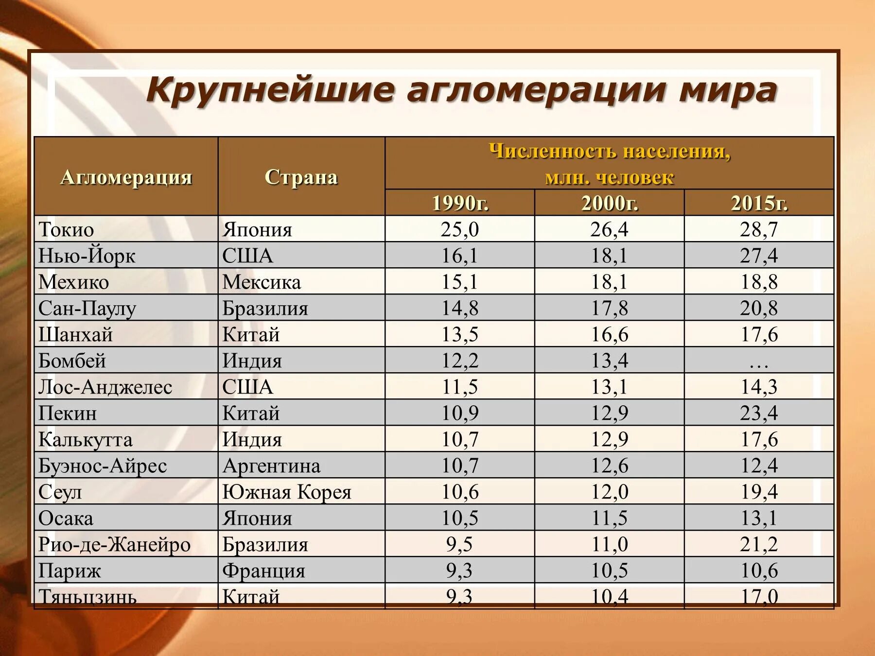 Какое население составляет сша