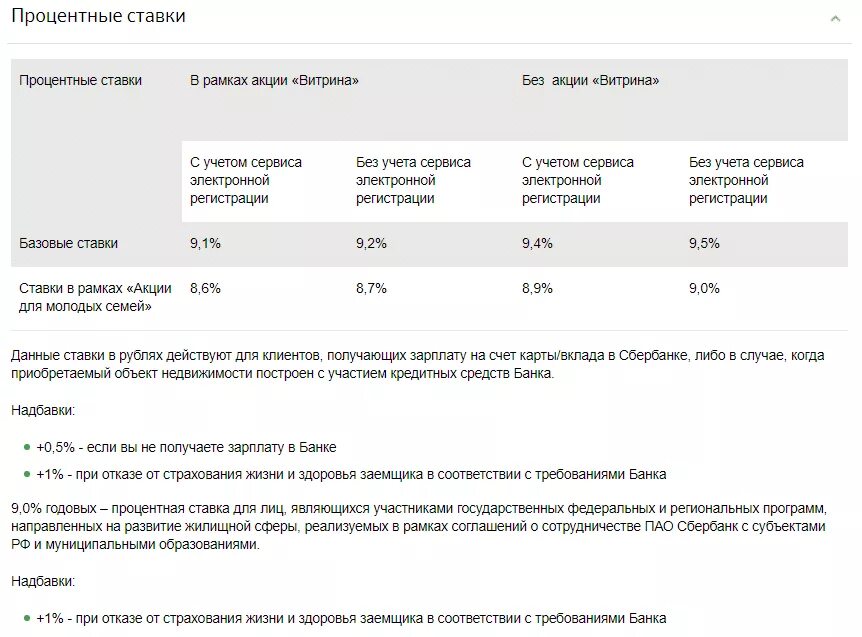 Максимальный кредит по ипотеке. Процентная ставка страхования. Страхование жизни процент. Процентная ставка по ипотеке в Сбербанке. Процентная ставка по ипотеке в Сбербанке на сегодняшний день.