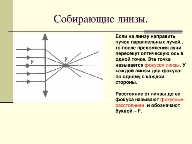 Монохроматический пучок параллельных лучей. Две собирающие линзы. Ход лучей в собирающей линзе. Ход лучей после преломления в собирающей линзе. Параллельный пучок собирающая линза.