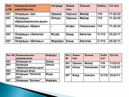 Примеры названий событий
