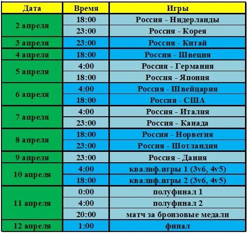 Финал россия расписание. Таблица для игры в керлинг. Керлинг таблица турнирная. Зимние олимпиады график годов.