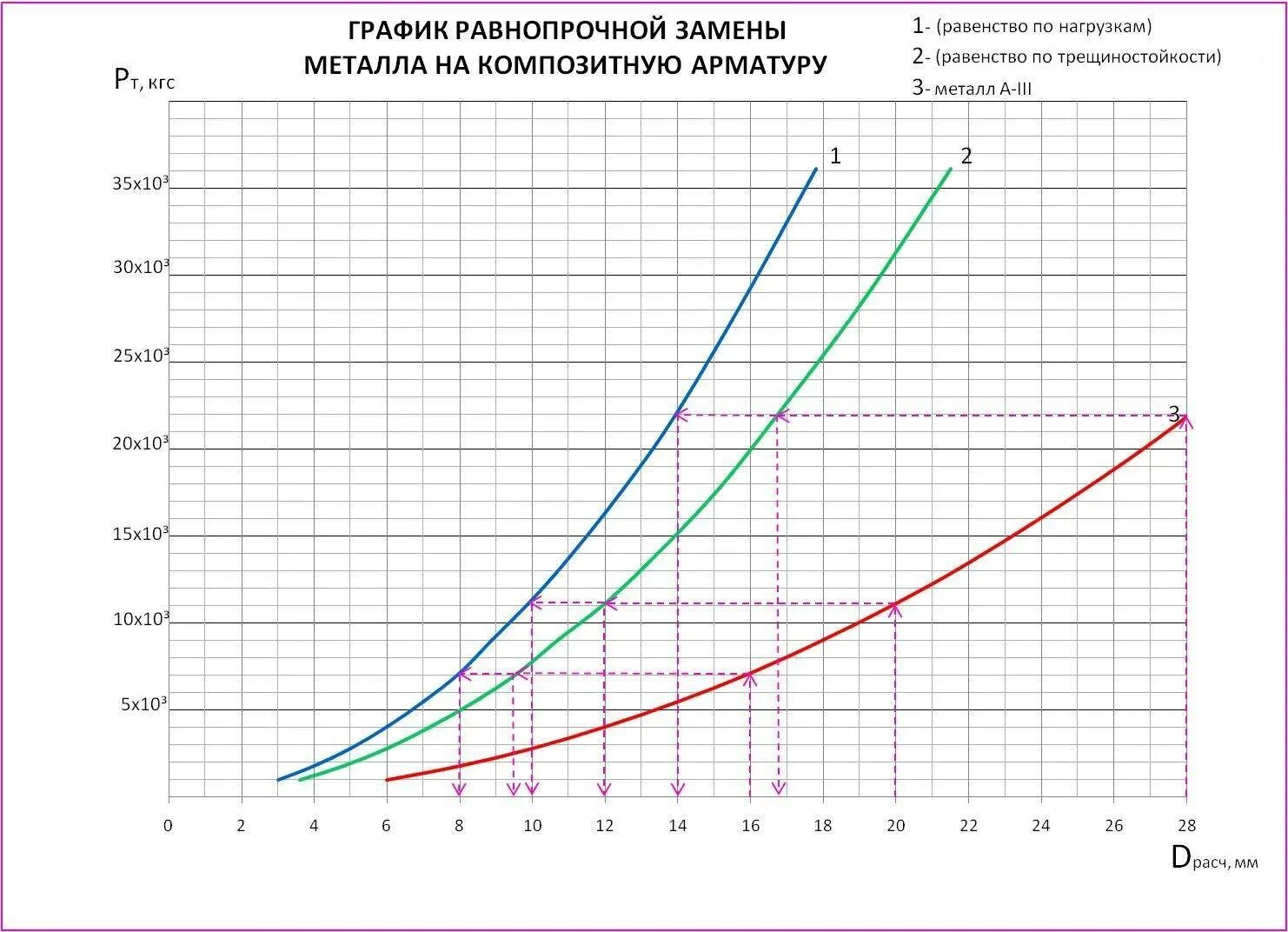 Модуль упругости композитной арматуры. Прочность на разрыв композитной арматуры. Модуль упругости для полимерной арматуры. Арматура композитная прочность на изгиб.