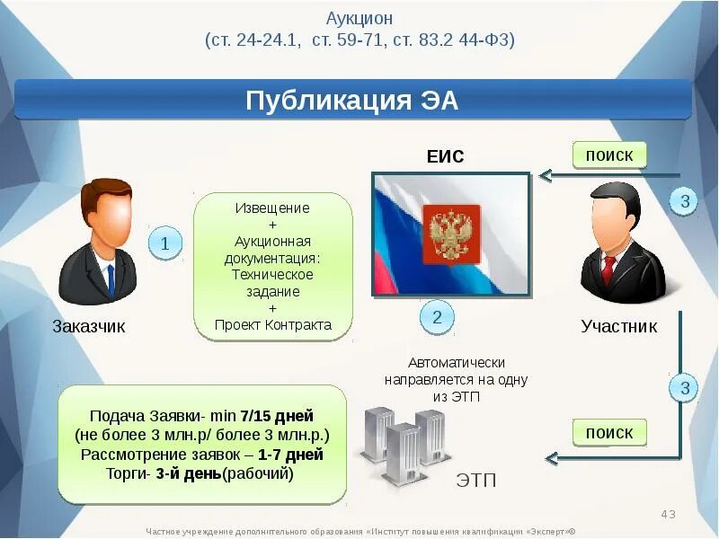 Единая информационная система образования
