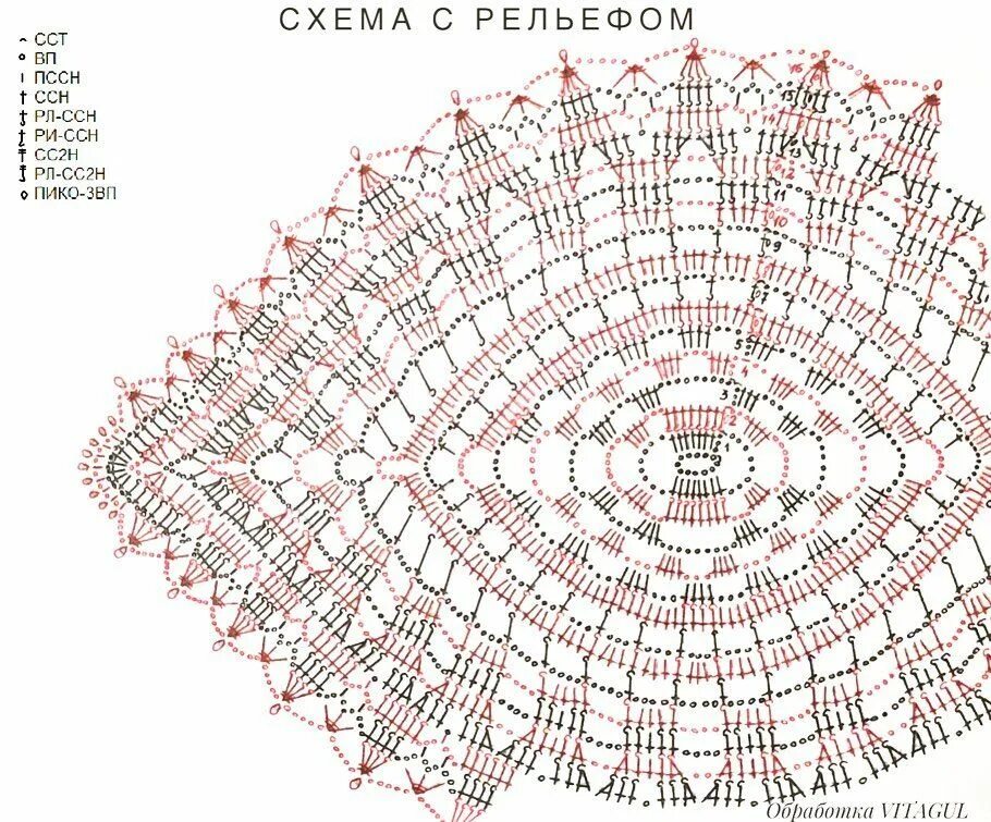 Салфетка 34 Патриции Кристофферсен. Салфетки Патриции Кристофферсен схемы. Салфетка фундук Патриции Кристофферсен схема. Рельефные салфетки Патриции Кристофферсен. Схема руби