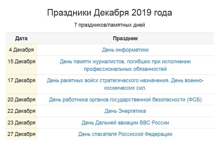 Праздники в декабре. Профессиональные праздники в декабре. Декабрь какиетпраздники. Праздники в декабре в России список. Ближайшие международные праздники