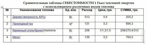 Гигакалория в квт час
