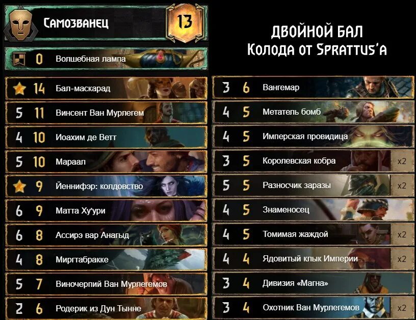 Гвинт карты нильфгаарда. Ведьмак 3 колода нильфгаарда. Ведьмак 3 гвинт нильфгаард карты. Колода для гвинта нильфгаард. Колода нильфгаарда.