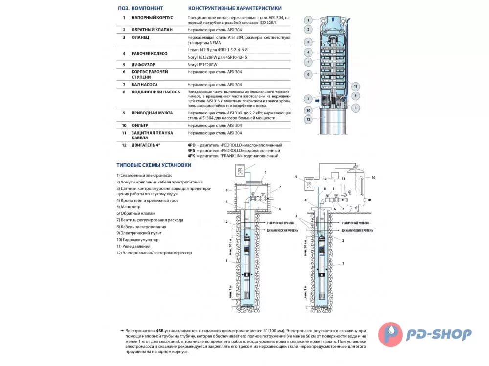 Ц 15 9 пд. Скважинный насос Pedrollo 4sr 4m/26-PD. Насос Pedrollo 4sr 12/29. Скважинный насос Pedrollo 4sr 15/29-n-PD. Скважинный насос Pedrollo 4sr 12/5- PD.