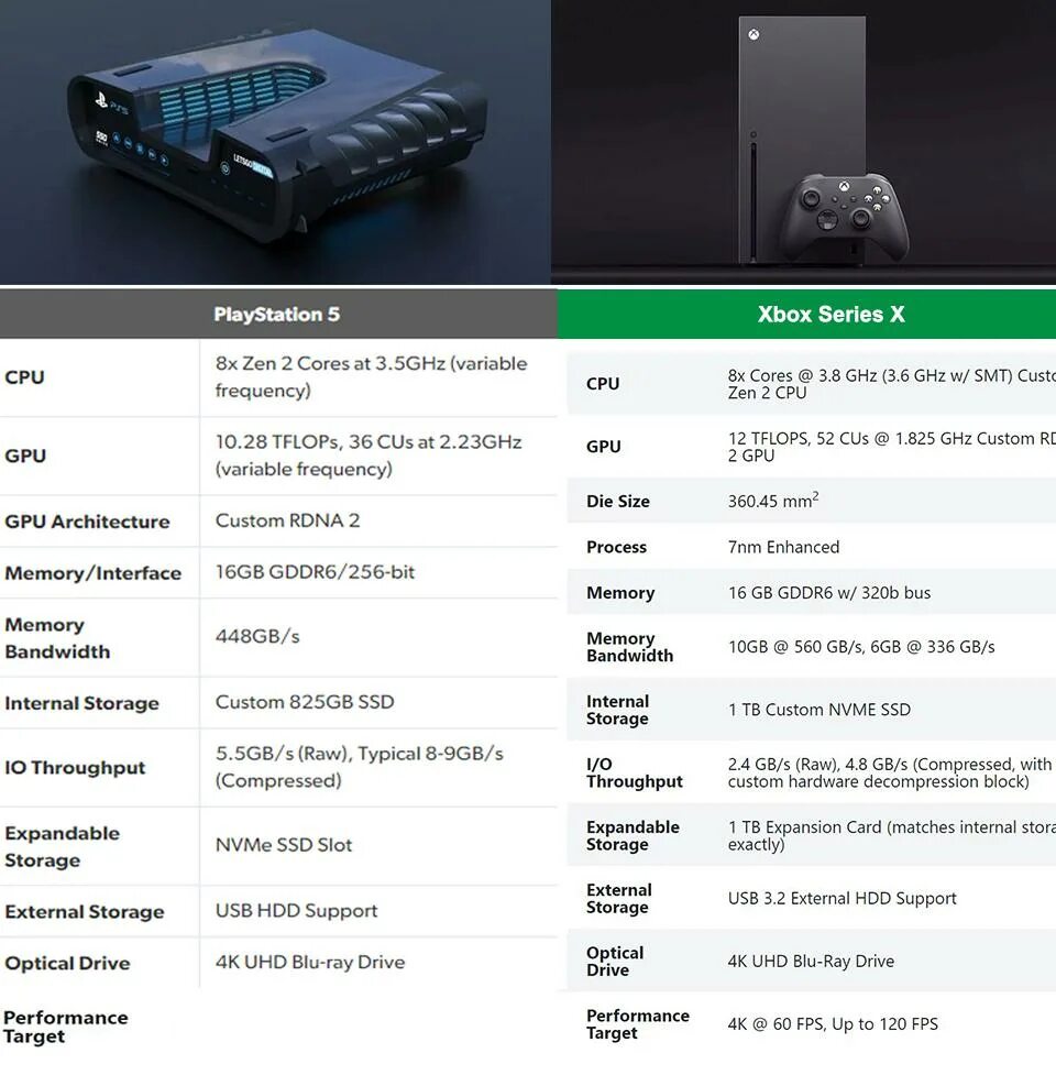 Чем отличаются версии ps5. PLAYSTATION 5 vs Xbox Series x. Ps5 Xbox Series specs. Ps5 vs Xbox Series x 2023. Ps5 Tech specs.