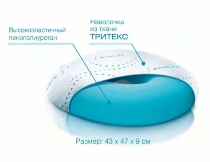 Круг после операции