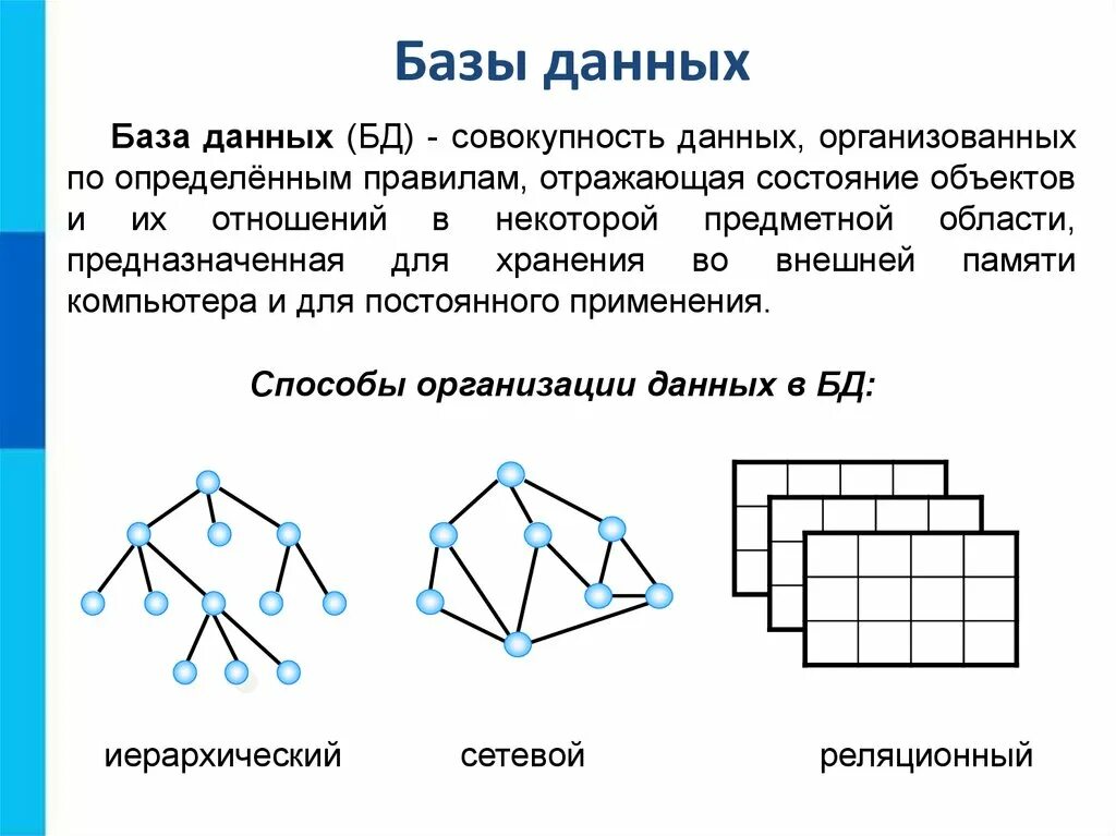 Модели данных в информатике. База данных модель предметной области 9 класс. способы организации баз данных. база данных как модель предметной области 9 класс. базы данных как модель предметной области 9 класс.