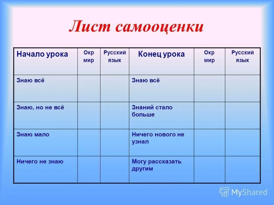 Планирование уроков математики. Лист самооценки. Лист самооценки на уроке русского языка. Планирование урока русского языка. План урока русского языка.