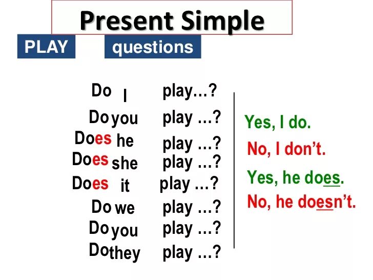 Present simple he she it правило. Вопросы Yes no. Present simple Yes no questions. Yes/no questions в английском языке. 3 make present questions