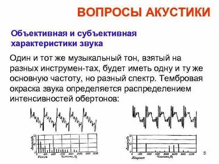 Акустическая характеристика звуков