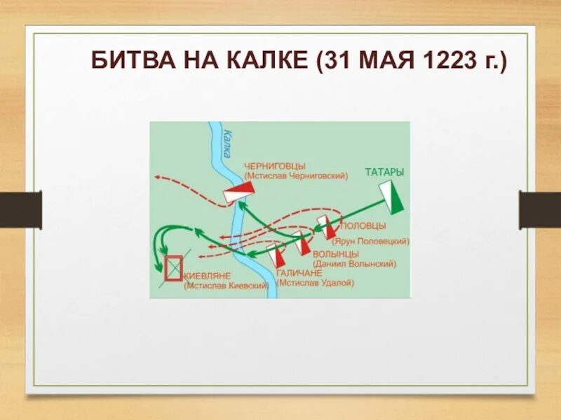 Битва на реке Калка 1223 год. Битва при Калке 1223 на карте. Карта битвы на Калке 1223 год. Битва на реке Калке 1223 карта.