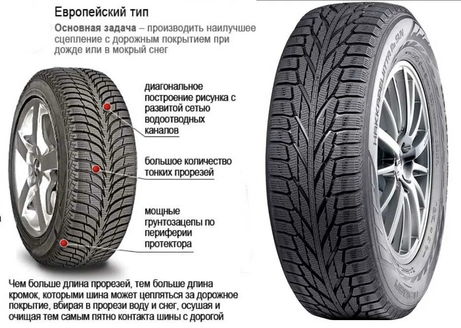 Как правильно подобрать зимнюю резину. Европейские шины. Европейский Тип шин. Советы по выбору зимних шин. Типы резины.