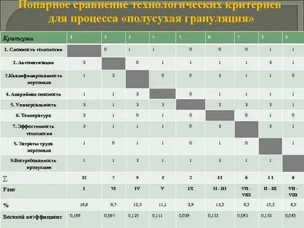 Попарное сравнение