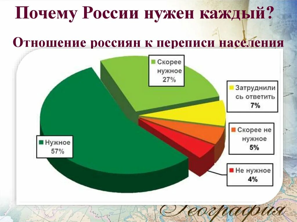 Численность населения россии конспект 8 класс