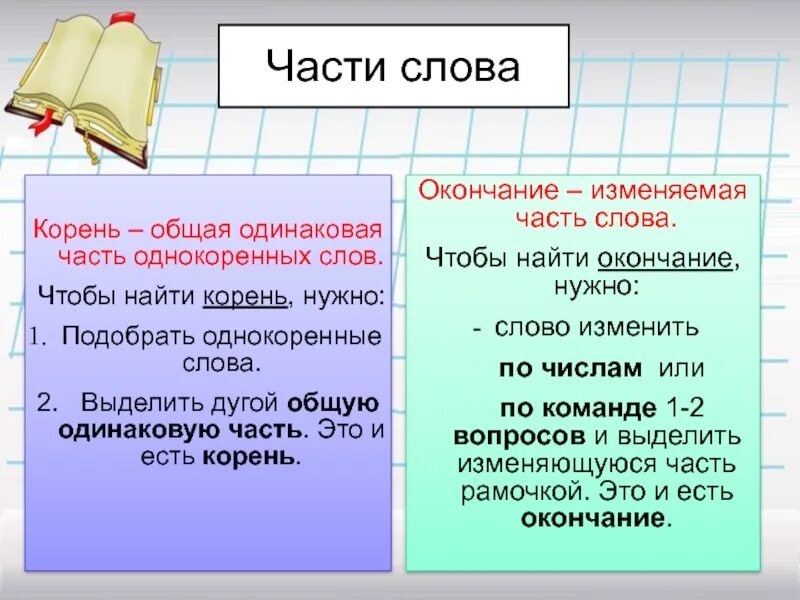 Делали это заменить двумя словами. Чтобы найти окончание. Чтобы найти в слове окончание нужно. Найти корень слова. Чтобы найти окончание нужно изменить.