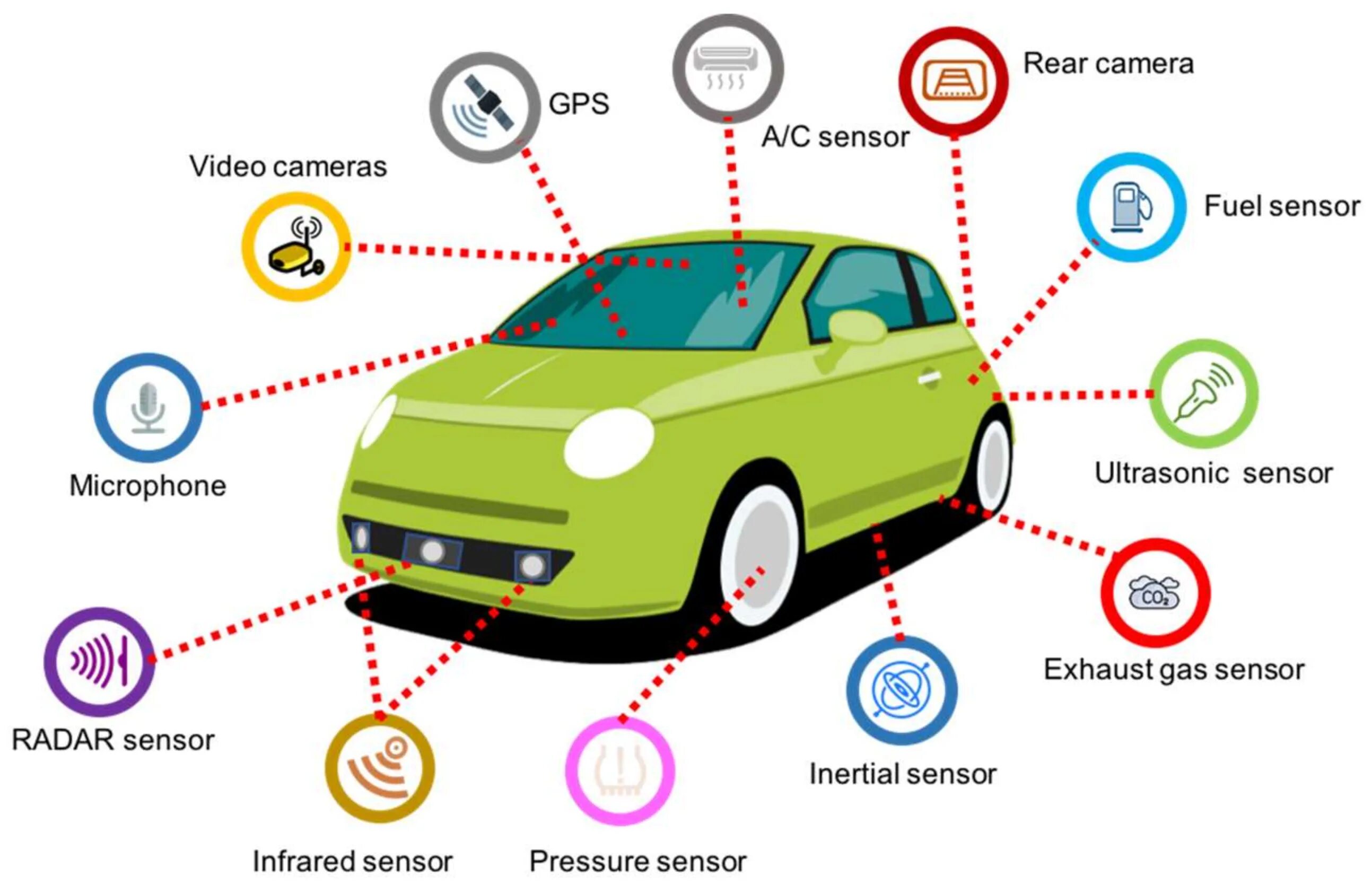 Thailand sensor. Carac sensor в автомобиле. sensors mdpi. voyan автомобили. все датчики автомобиля.
