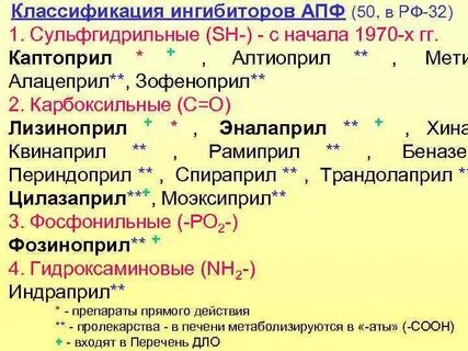 Ингибиторами являются