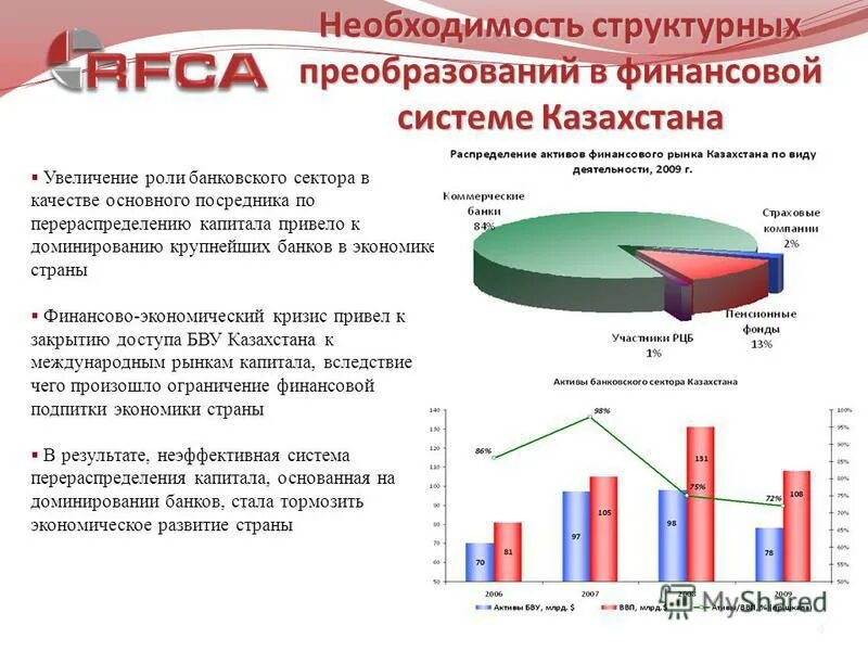 сектора экономики казахстана